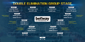 Betway All Stars Group Draw